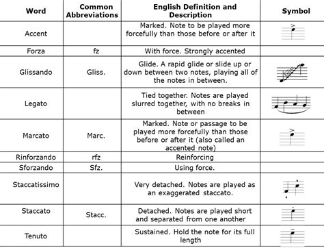 articulation music definition How does the concept of articulation in music influence the overall expression and interpretation of musical pieces?